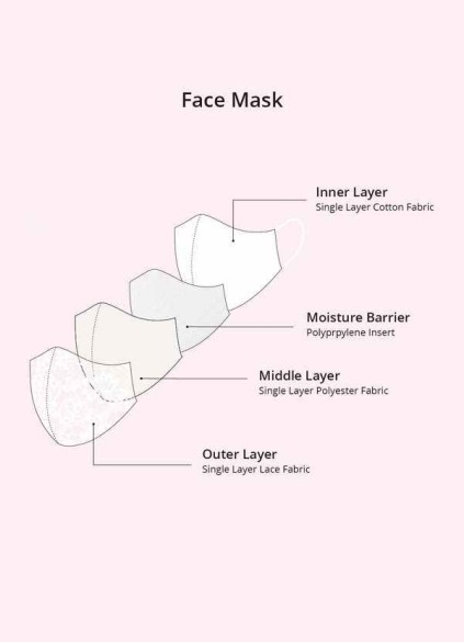 Dwolves Non-Medical Ivory Lace Reusable Face Mask Dwolves Non-Medical Ivory Lace Reusable Face Mask