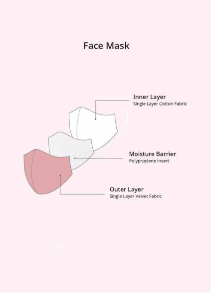 Non-Medical Velvet Reusable Face Mask Non-Medical Velvet Reusable Face Mask