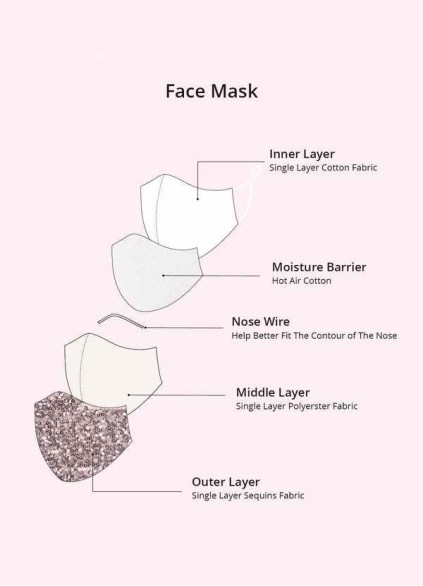 Non-Medical Sequin Reusable Face Mask Non-Medical Sequin Reusable Face Mask